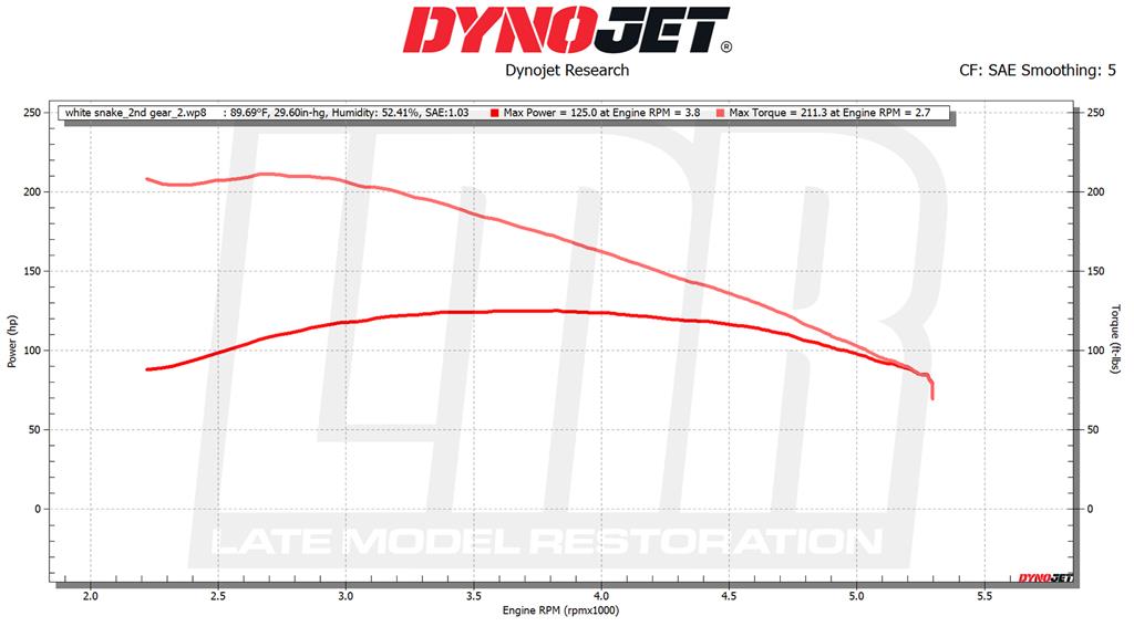 1979-fox-body-mustang-cobra-white-snake-dyno_b4940d32.jpg (1024×576)