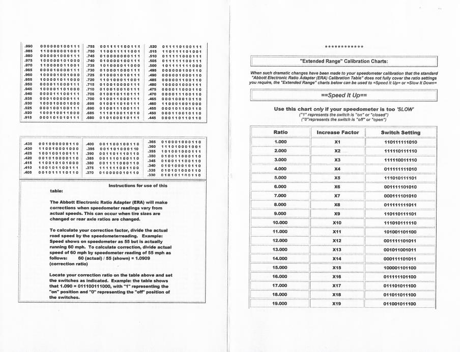 1994-1998-mustang-abbott-electronic-speedometer-recalibrator-instructions_2a9e9b9d.jpg (904×693)