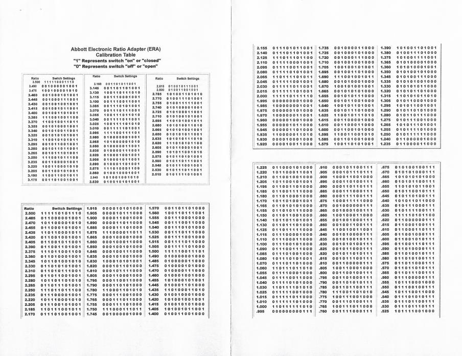 1994-1998-mustang-abbott-electronic-speedometer-recalibrator-instructions_8f32d214.jpg (904×696)