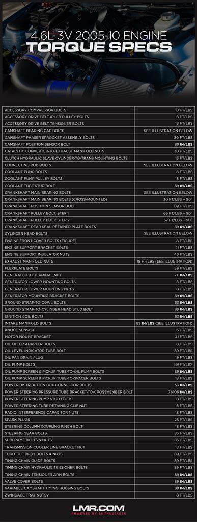 Bmw torque specs pdf compressor