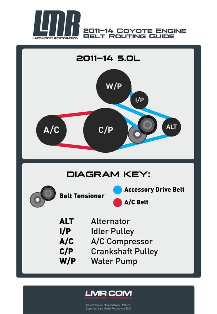 2011-2014-ford-mustang-coyote-50-belt-routing-guide_909f9abf.jpg (709&times;1024)