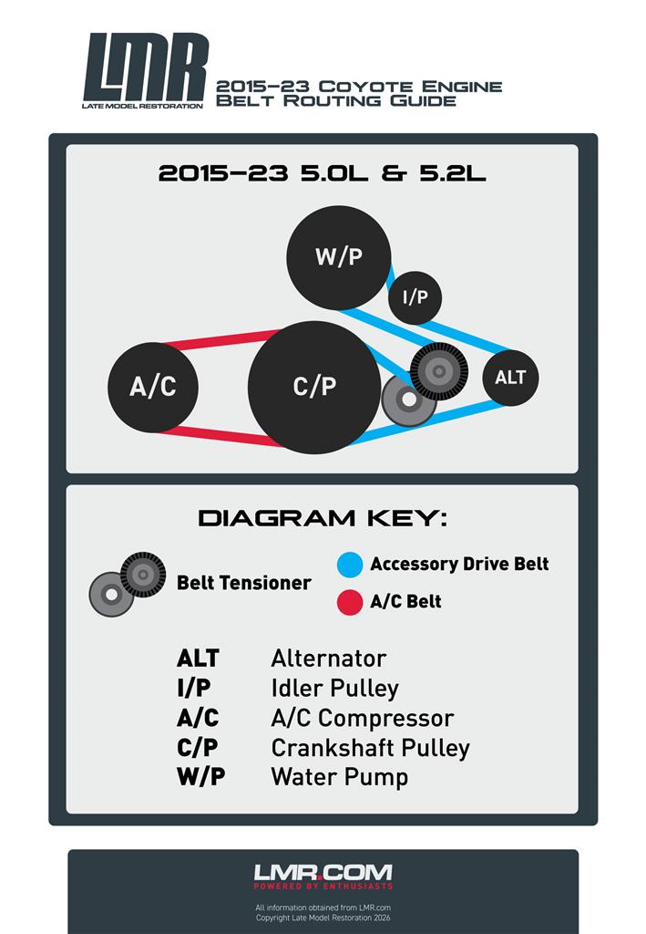 2015-2023-ford-mustang-coyote-50-52-belt-routing-guide_d639211d.jpg (709&times;1024)