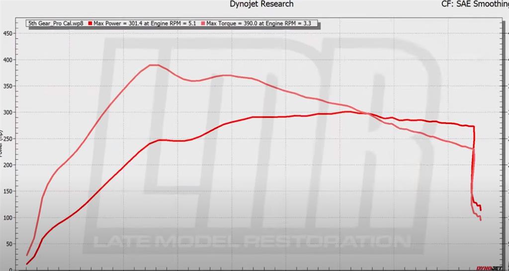 2021 Bronco Before And After Ford Performance Tune - 2021 Bronco Before And After Ford Performance Tune