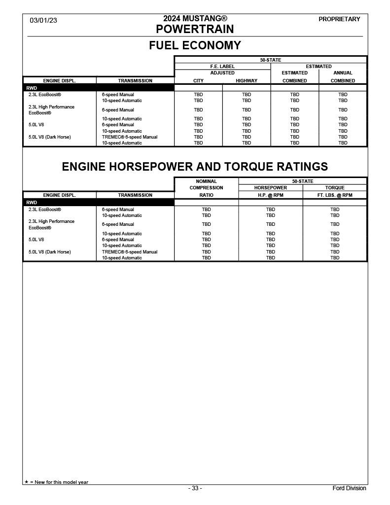 2024 S650 Ford Mustang Order Guide - page33
