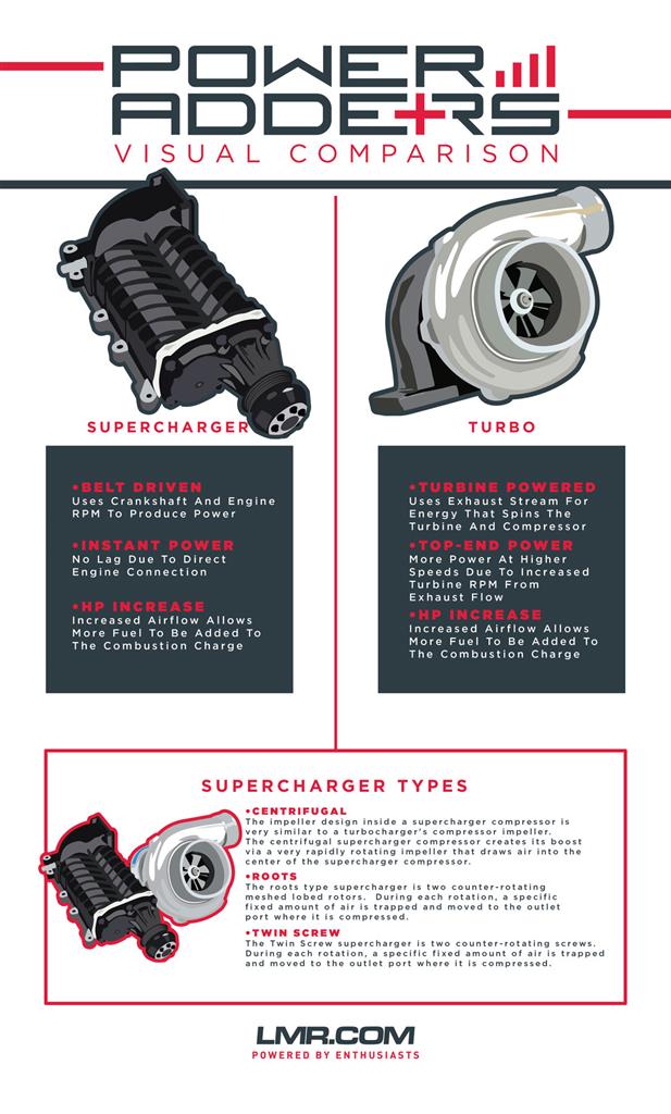 Turbochargers in Superchargers and Turbochargers 