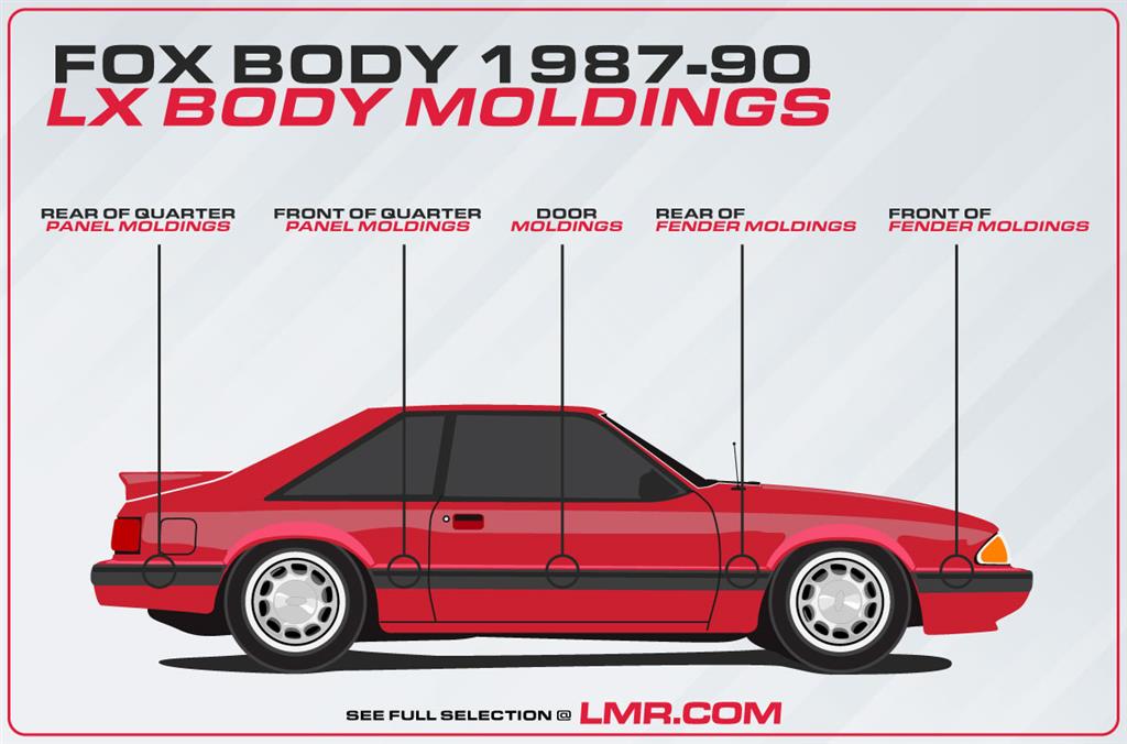 Fox Body Mustang Body Molding Guide | 79-93 Mustang - Fox Body Mustang Body Molding Guide | 79-93 Mustang