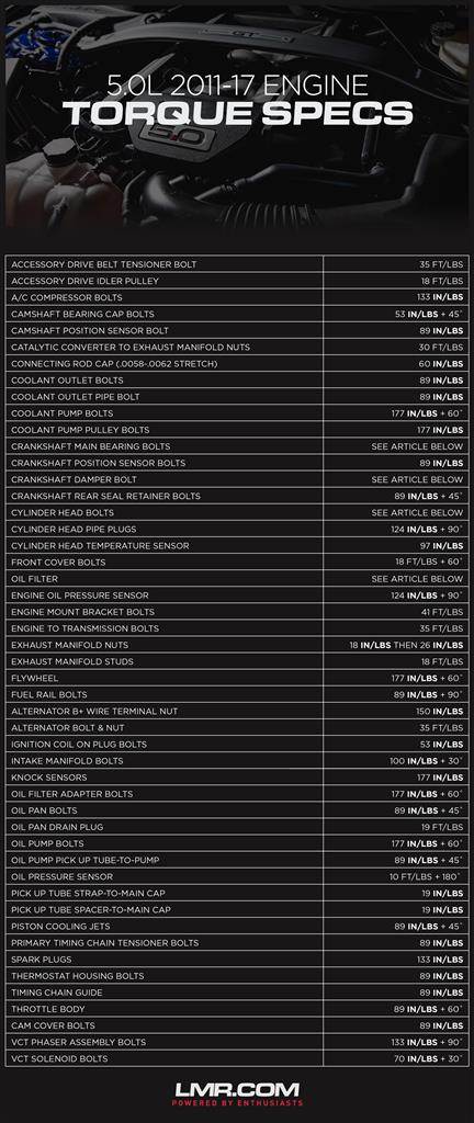 Oil Drain Plug Torque Chart 2018