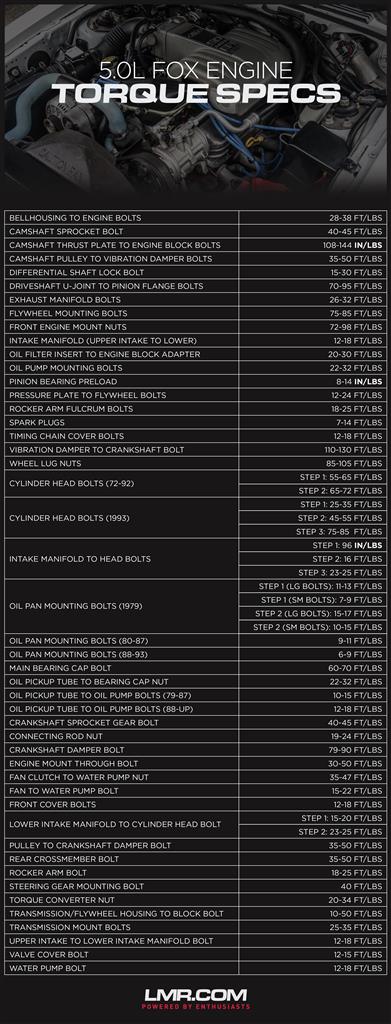 1984 chevy truck torque specs