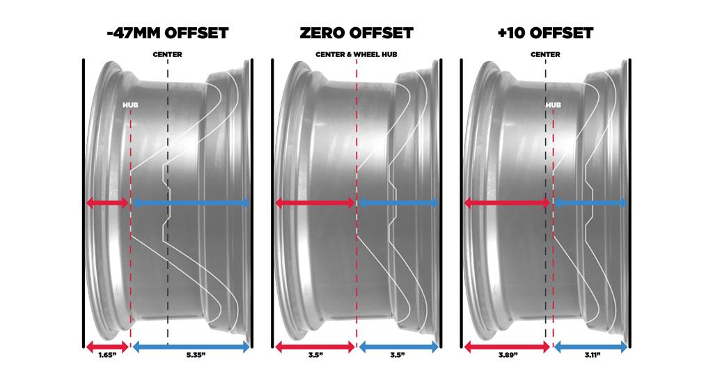 Mustang Lug Pattern Chart