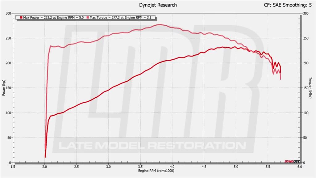 Period Correct Mods! 1992 Fox Body Mustang Coupe Dyno! - Period Correct Mods! 1992 Fox Body Mustang Coupe Dyno!